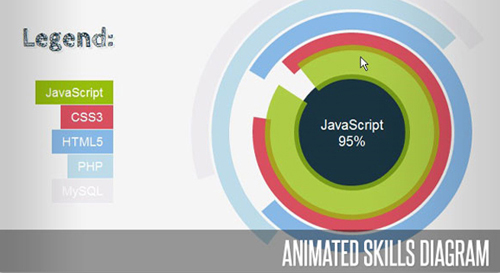 Animated Skills Diagram with JavaScript